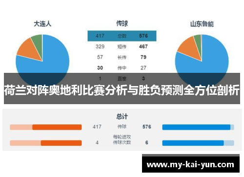 荷兰对阵奥地利比赛分析与胜负预测全方位剖析