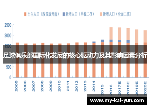 足球俱乐部国际化发展的核心驱动力及其影响因素分析