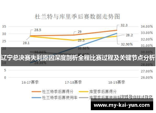 辽宁总决赛失利原因深度剖析全程比赛过程及关键节点分析