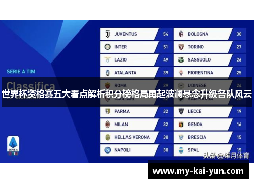 世界杯资格赛五大看点解析积分榜格局再起波澜悬念升级各队风云