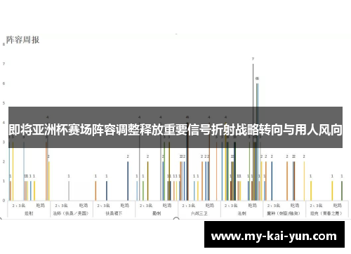 即将亚洲杯赛场阵容调整释放重要信号折射战略转向与用人风向