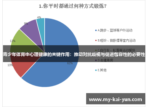 青少年体育中心理健康的关键作用：推动对抗歧视与促进包容性的必要性