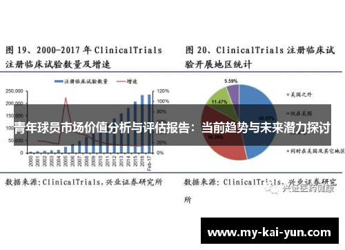 青年球员市场价值分析与评估报告：当前趋势与未来潜力探讨